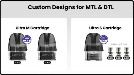 Les cartouches de 5ml